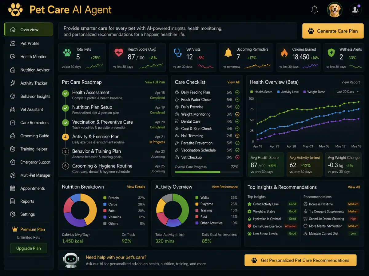 aipetcare.app AI pet care app — dashboard preview